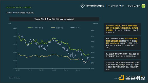 
      Coingecko Crypto 市场季度报告 2022Q2