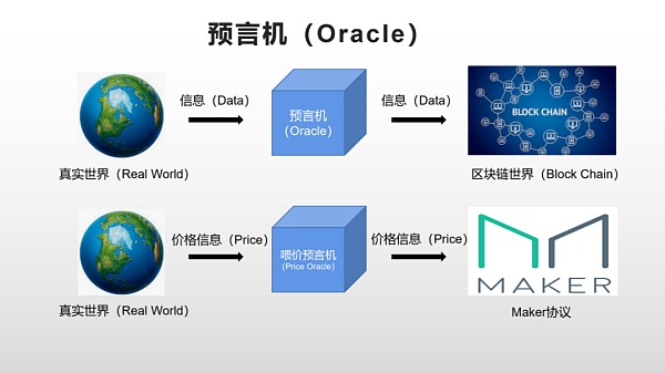 
      一文读懂MakerDAO：以太坊“最疯狂”的DAPP