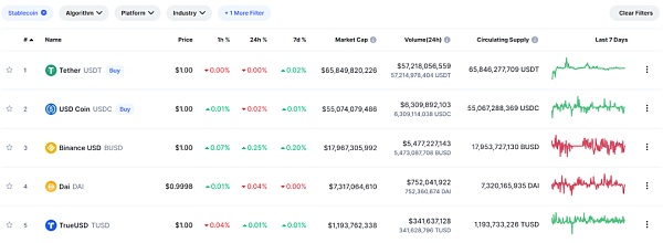 
      一文读懂MakerDAO：以太坊“最疯狂”的DAPP