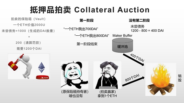 
      一文读懂MakerDAO：以太坊“最疯狂”的DAPP