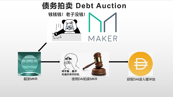 
      一文读懂MakerDAO：以太坊“最疯狂”的DAPP