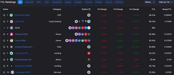 
      一文读懂MakerDAO：以太坊“最疯狂”的DAPP