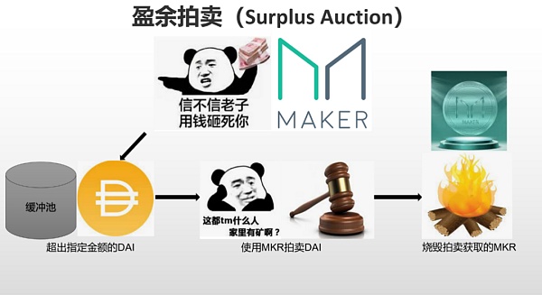 
      一文读懂MakerDAO：以太坊“最疯狂”的DAPP