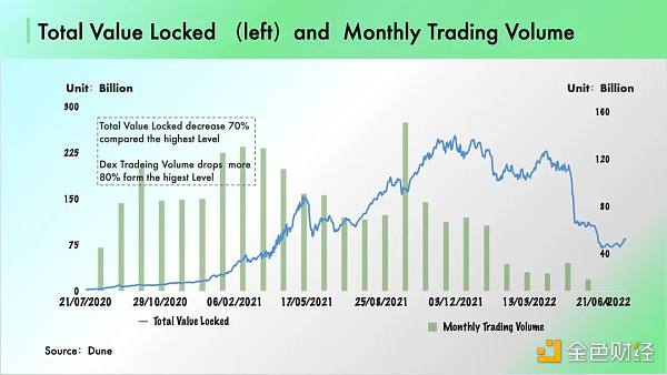 
      DeFi 明斯基时刻：压力测试与启示