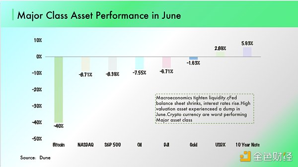 
      DeFi 明斯基时刻：压力测试与启示