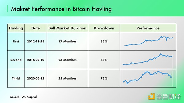 
      DeFi 明斯基时刻：压力测试与启示