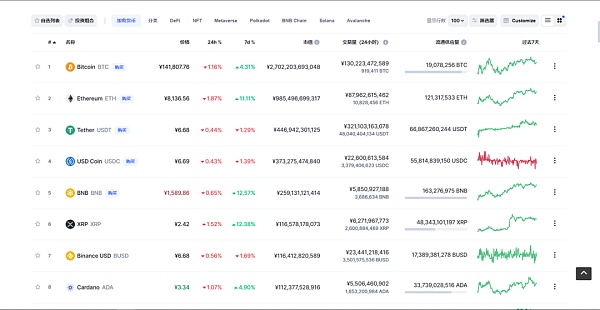 
      Token+Dapp的化学反应 Web3离不开代币经济？