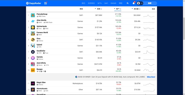 
      Token+Dapp的化学反应 Web3离不开代币经济？