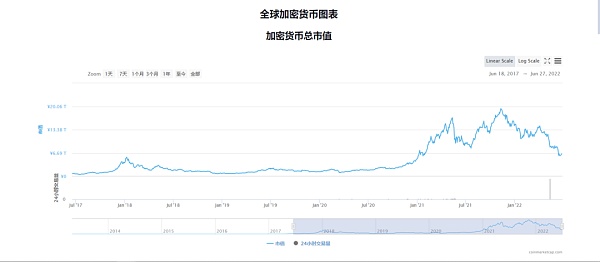 
      Token+Dapp的化学反应 Web3离不开代币经济？