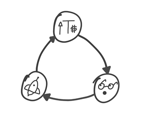 
      Token+Dapp的化学反应 Web3离不开代币经济？