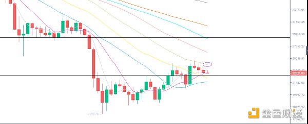 
      金色趋势丨大波动只会迟到 不会缺席