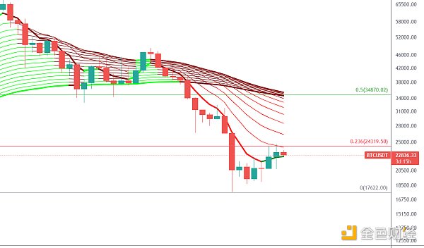 
      金色趋势丨大波动只会迟到 不会缺席