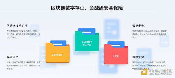 
      NFT、数字人、电商巨头满身大汗挤进 Web3.0