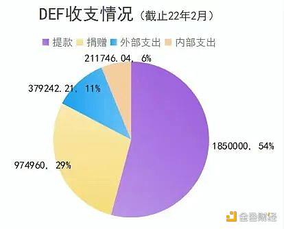 
      协议治理社区里的隐藏玩家与“财富密码”