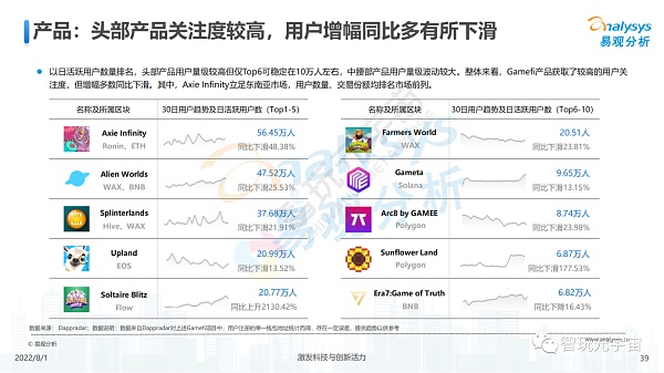 
      游戏元宇宙发展趋势展望分析