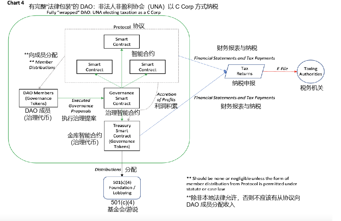 
      是时候让 DAO 变得无聊了