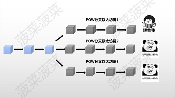 
      历史重演？详解以太坊2.0与硬分叉