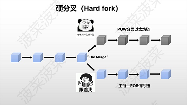 
      历史重演？详解以太坊2.0与硬分叉