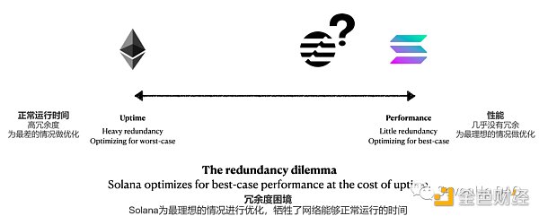 
      从以太坊到Aptos 谁能找到“三角难题”的终极答案？