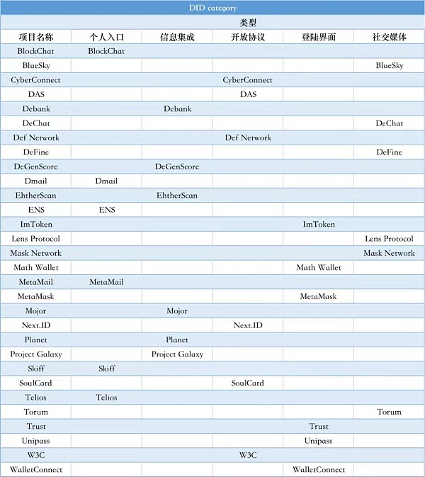 
      在DeSoc语境下针对DID的价值发现与精神分析（上）