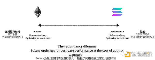 
      从以太坊到Aptos 谁能找到“三角难题”的终极答案？