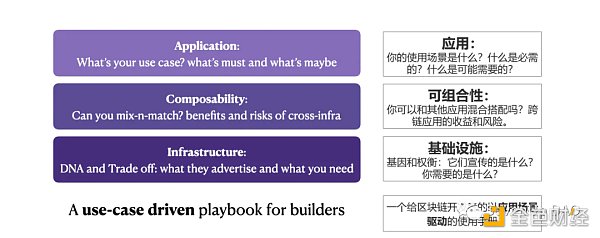 
      从以太坊到Aptos 谁能找到“三角难题”的终极答案？