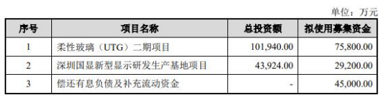 凯盛科技拟定增募不超15亿获证监会通过 中信证券建功