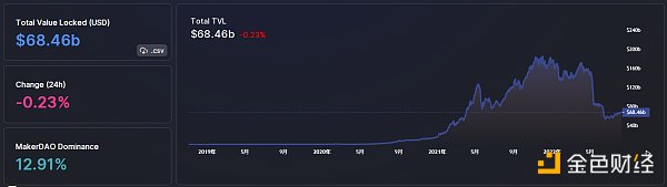 
      金色Web3.0日报 | 蔡奇：元宇宙是一片“新蓝海” 推动元宇宙产业聚集发展