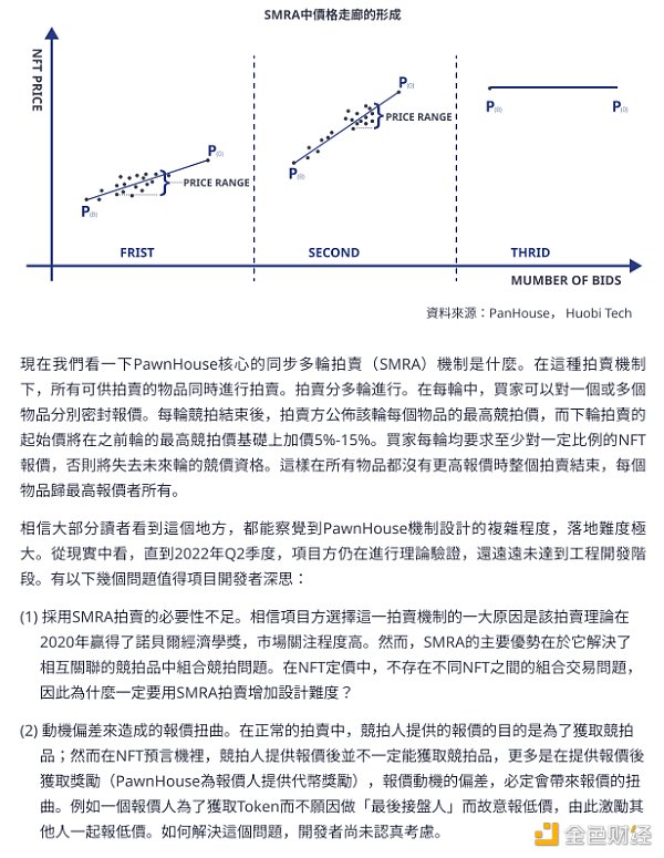 
      万字解析  NFT预言机