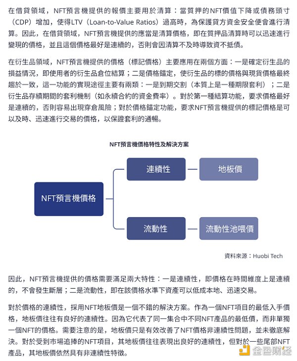 
      万字解析  NFT预言机