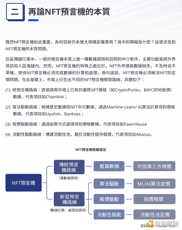 
      万字解析  NFT预言机