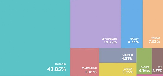 
      2022年中国需要怎样的区块链人才？