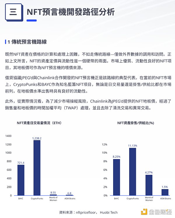 
      万字解析  NFT预言机