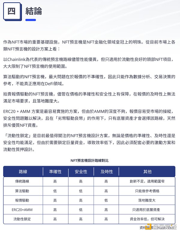 
      万字解析  NFT预言机