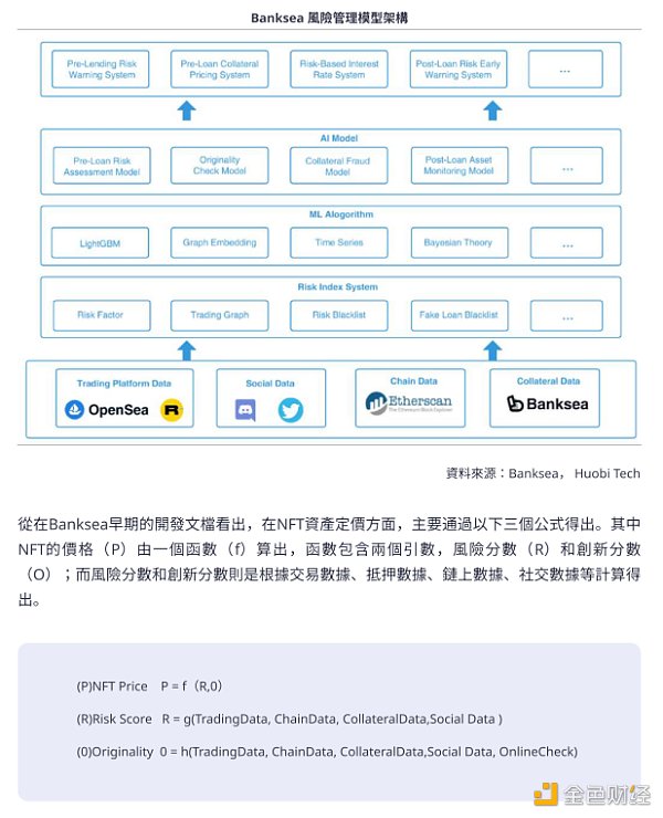 
      万字解析  NFT预言机