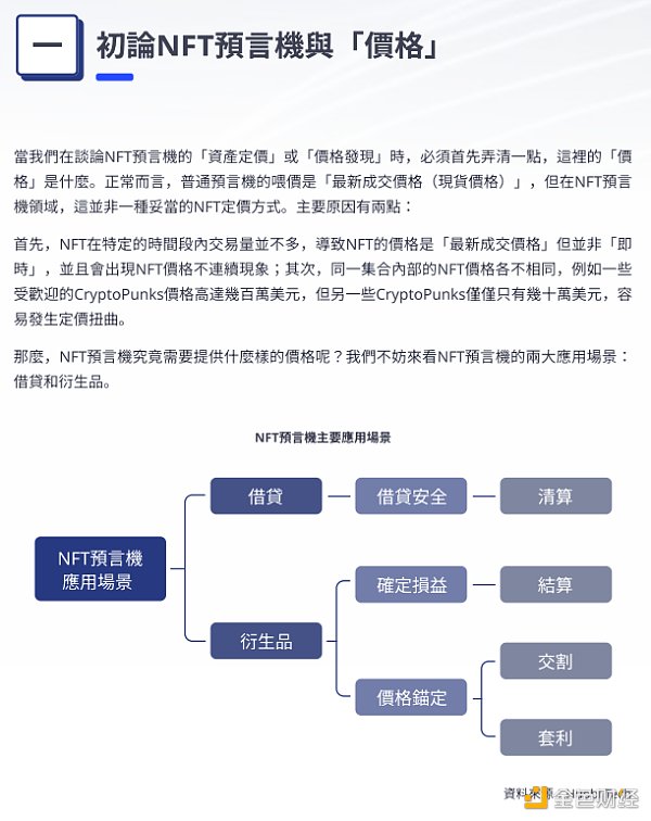 
      万字解析  NFT预言机