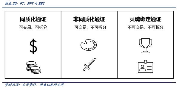 
      DID与灵魂绑定：元宇宙的信用基石