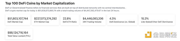 
      金色Web3.0日报 | a16z宣布投资Flow