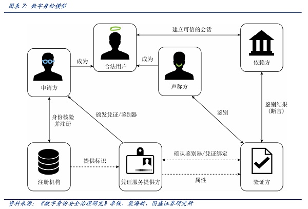 
      DID与灵魂绑定：元宇宙的信用基石