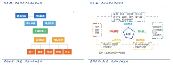 
      DID与灵魂绑定：元宇宙的信用基石