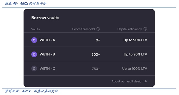 
      DID与灵魂绑定：元宇宙的信用基石