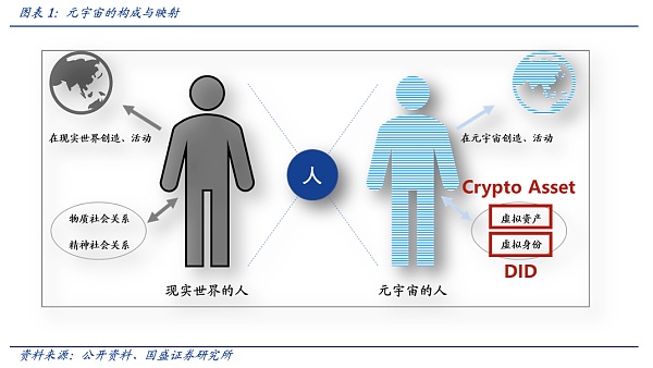 
      DID与灵魂绑定：元宇宙的信用基石