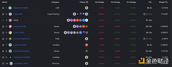 
      金色Web3.0日报 | a16z宣布投资Flow