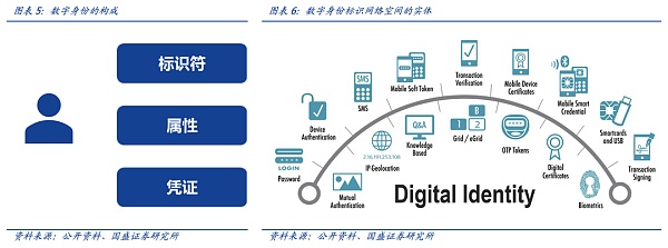 
      DID与灵魂绑定：元宇宙的信用基石