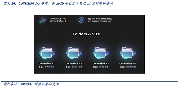 
      DID与灵魂绑定：元宇宙的信用基石