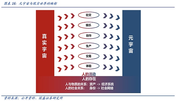 
      DID与灵魂绑定：元宇宙的信用基石