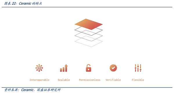 
      DID与灵魂绑定：元宇宙的信用基石