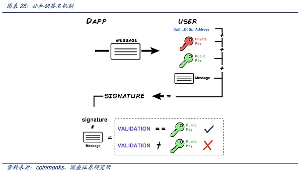 
      DID与灵魂绑定：元宇宙的信用基石