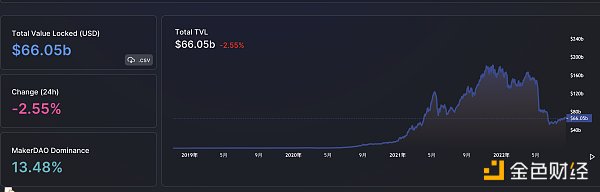 
      金色Web3.0日报 | a16z宣布投资Flow