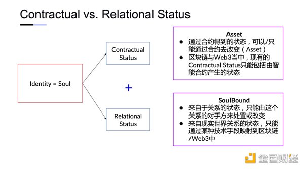 
      深入理解灵魂绑定代币：起源、应用场景与技术实现